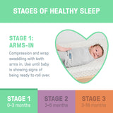 SwaddleMe by Ingenuity Stages of Sleep Gift Set, 3-Piece Swaddle & Sleep Sack Set  Bears
