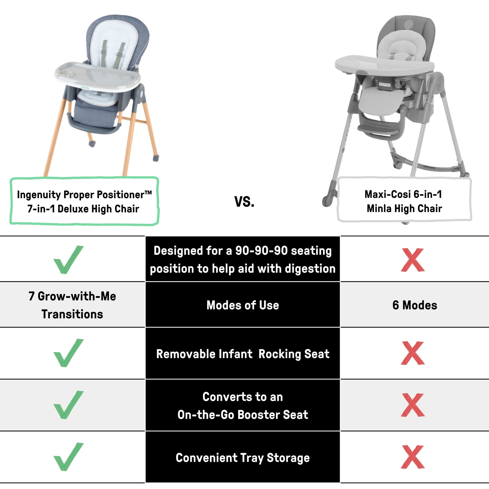 Proper Positioner 7-in-1 High Chair Parker – Kids2, LLC