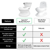My Size Potty Pro - White