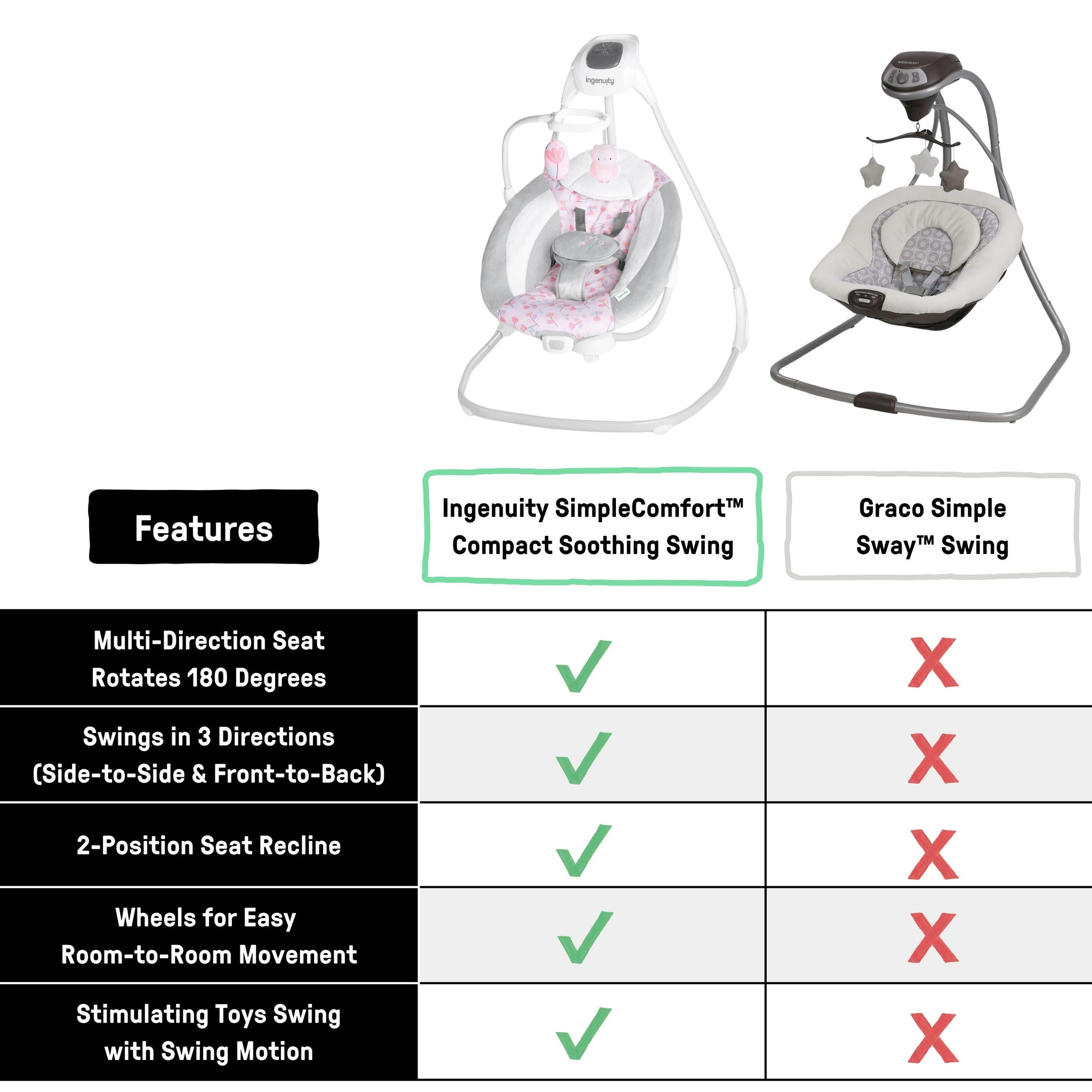 Ingenuity SimpleComfort Multi-Direction Compact Vibrating Baby