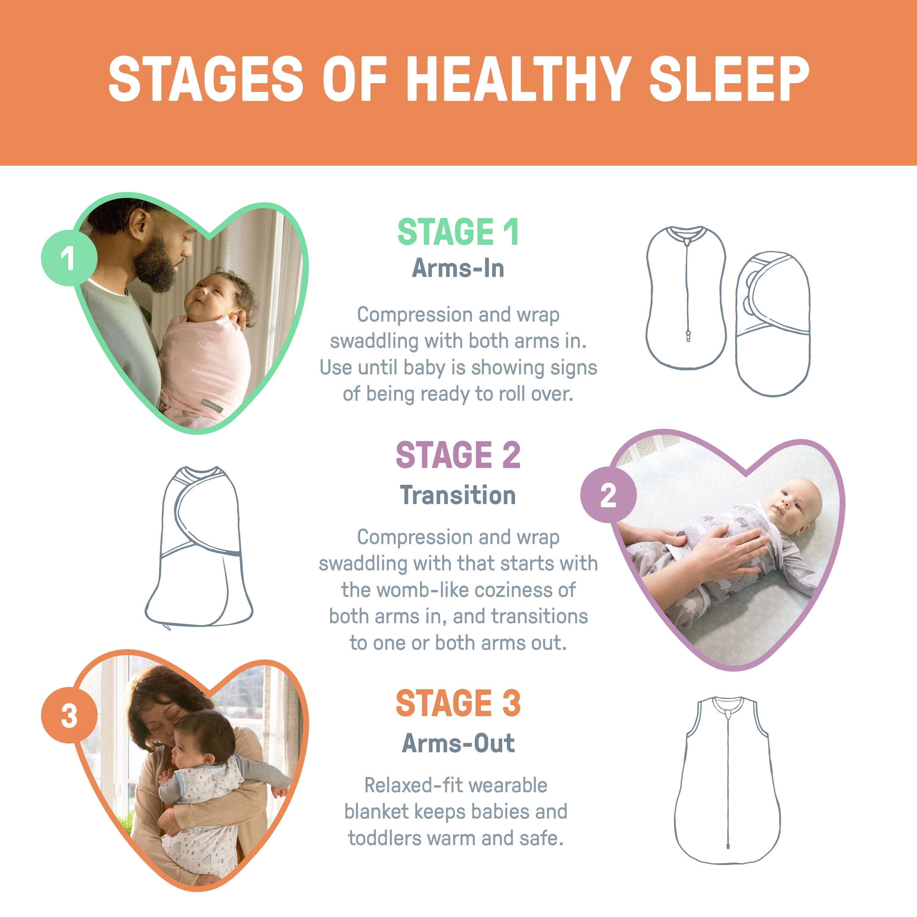 womby schlafsack SwaddleMe by Ingenuity Night Sack Sleeper, Size 3-18 Months, 14-24 Pounds, 2.5 TOG, Keep Baby Warm