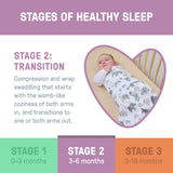 Arms Free Convertible Swaddle, Size L, 3-6 months, 1pk - Happy Elephant