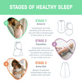 SwaddleMe by Ingenuity Stages of Sleep Gift Set, 3-Piece Swaddle & Sleep Sack Set  Bears
