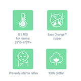 Easy Change Swaddle, Size SM, 0-3 months, 3pk - Peekaboo Panda