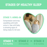 Swaddle Pod, Size Newborn, 0-2 months, 1pk (Elephant Skies)