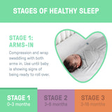 Monogram Collection Swaddle,  Size SM, 0-3 Months, 3pk - Rising Sun