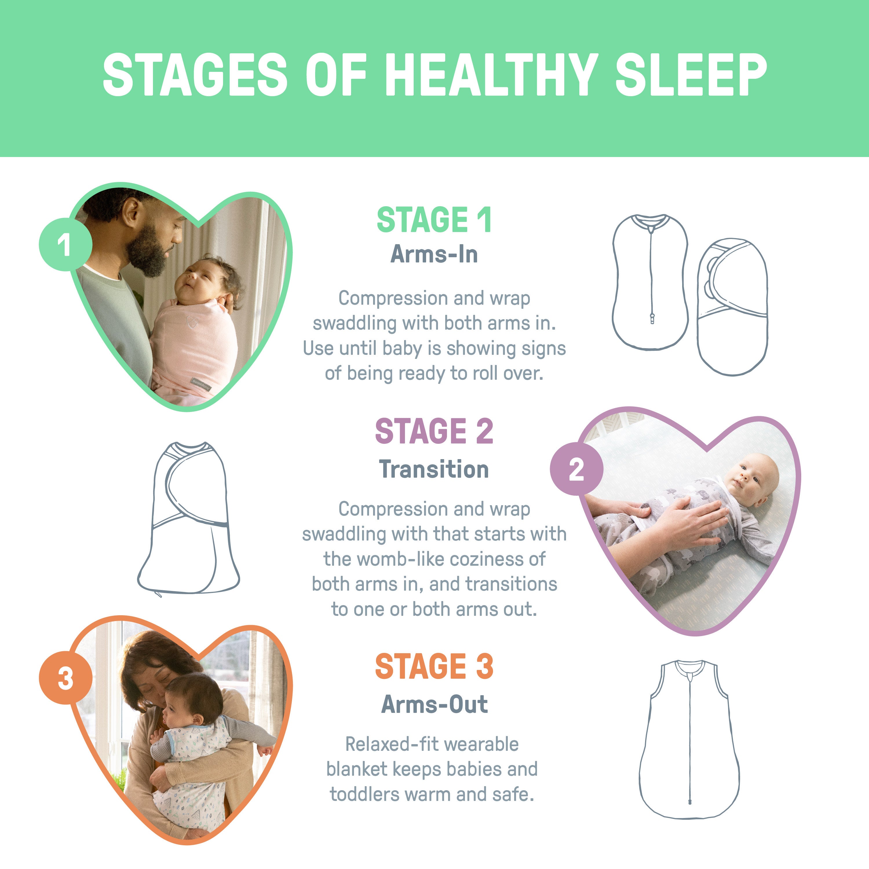 summer infant swaddleme size chart SwaddleMe by Ingenuity All Season Swaddle, Size 0-3 months, 1pk