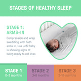 SwaddleMe by Ingenuity Monogram Collection, Size 0-3 months, 3pk - Elephant Dance