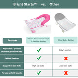 Bright Starts Disney Baby Minnie Mouse Foldaway 2-Position Baby Bath Seat