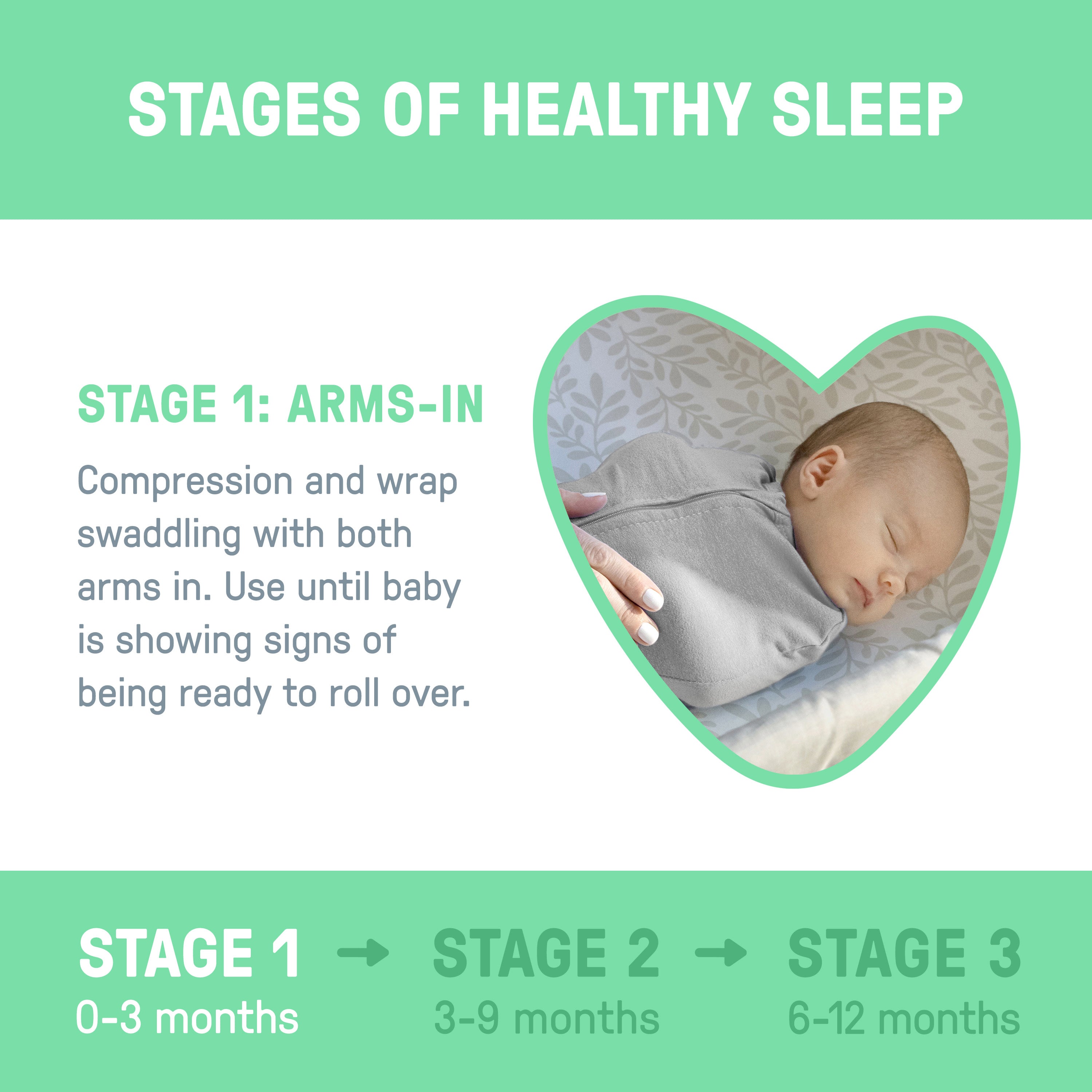 summer infant swaddleme pod Swaddle Pod, Size Newborn, 0-2 months, 1pk (Elephant Skies) – Kids2, LLC